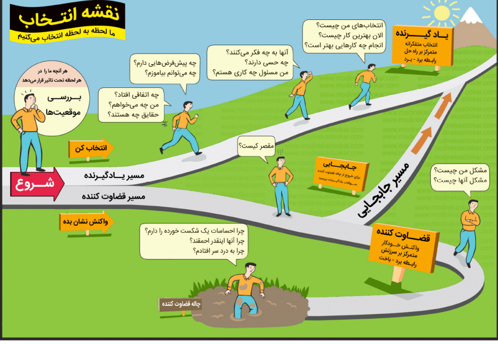 راه تماس با ما